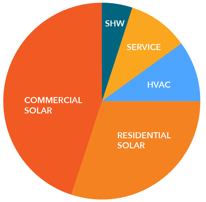 solar-panal