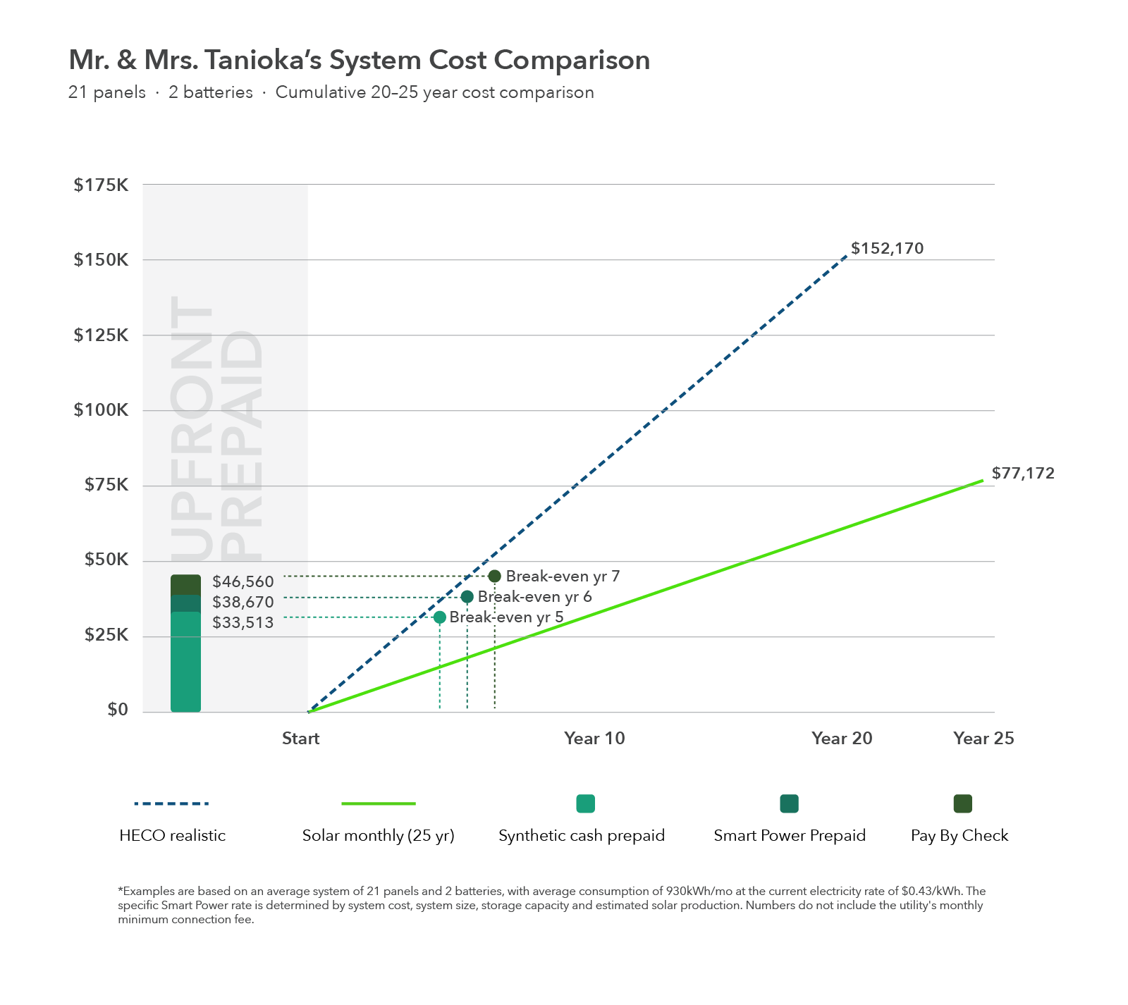 SOLAR COSTS